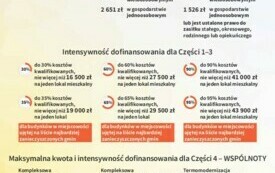 Ciepłe mieszkanie (2)