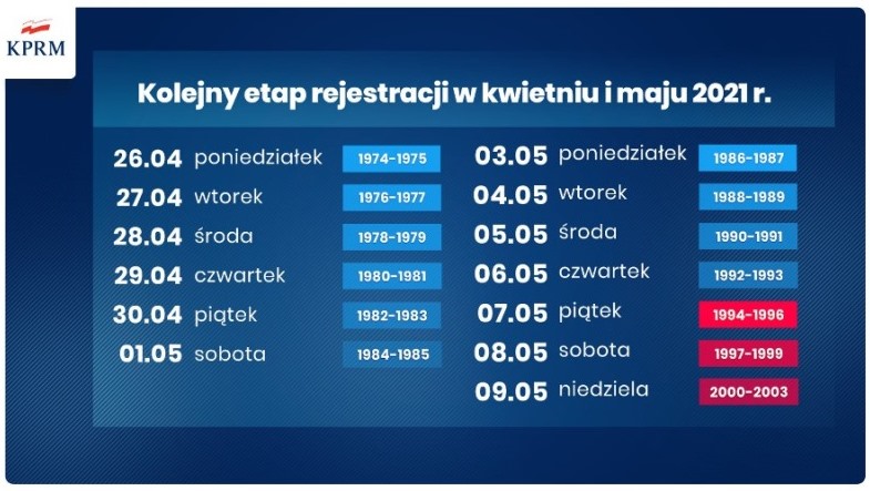 Grafika - kalendarium szczepień Grafika - kalendarium szczepień