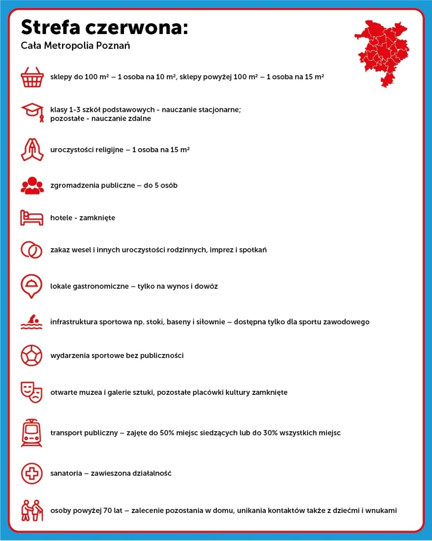 Plakat z aktualnymi obostrzeniami dotyczącymi COVID-19