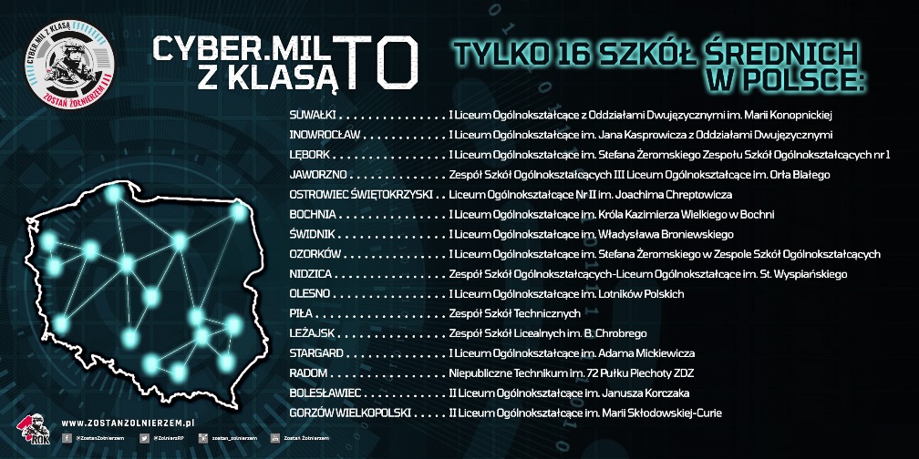 Plakat - lista szkół o profilu cyberbepieczeństwa Plakat - lista szkół o profilu cyberbepieczeństwa