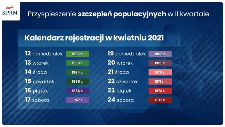Grafika - kalendarium szczepień