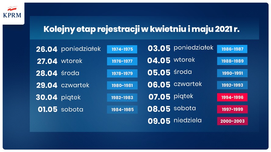 Grafika - kalendarium szczepień Grafika - kalendarium szczepień