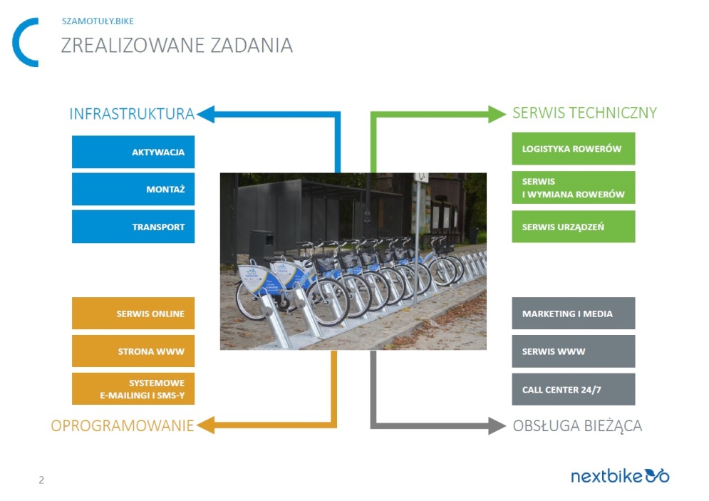 Grafika - Szamotuły.Bike