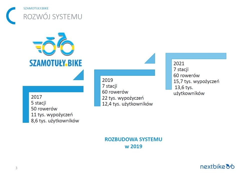 Grafika - Szamotuły.Bike
