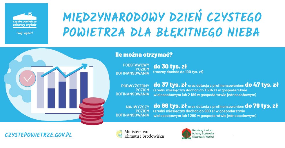Grafika - Program Czyste Powietrze