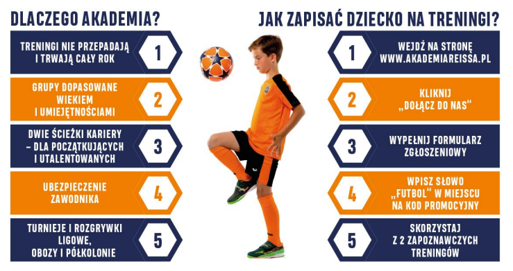 Grafika - Nabór do Akademii Piłkarskiej Reissa