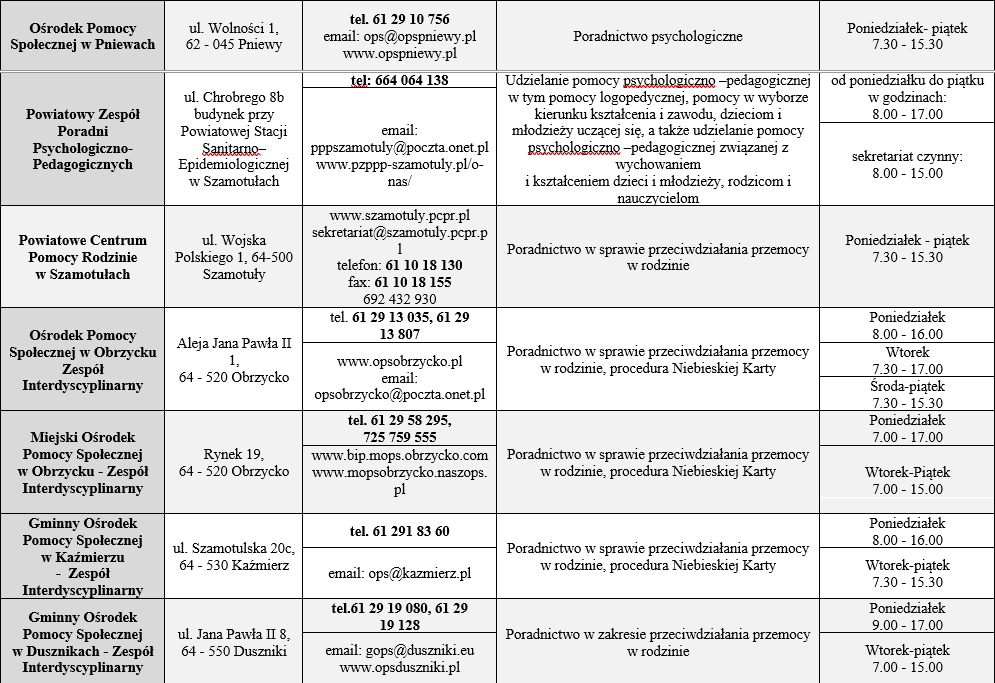 Lista