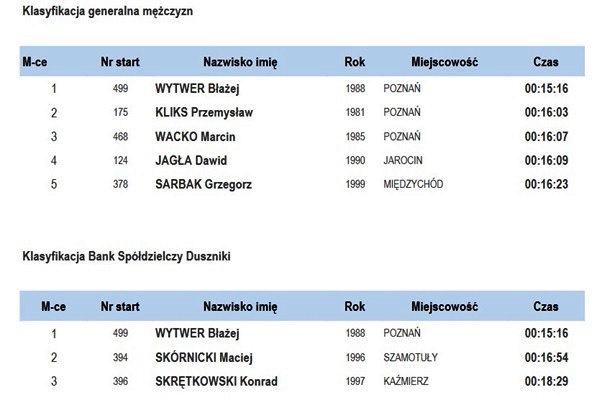 wyniki_2