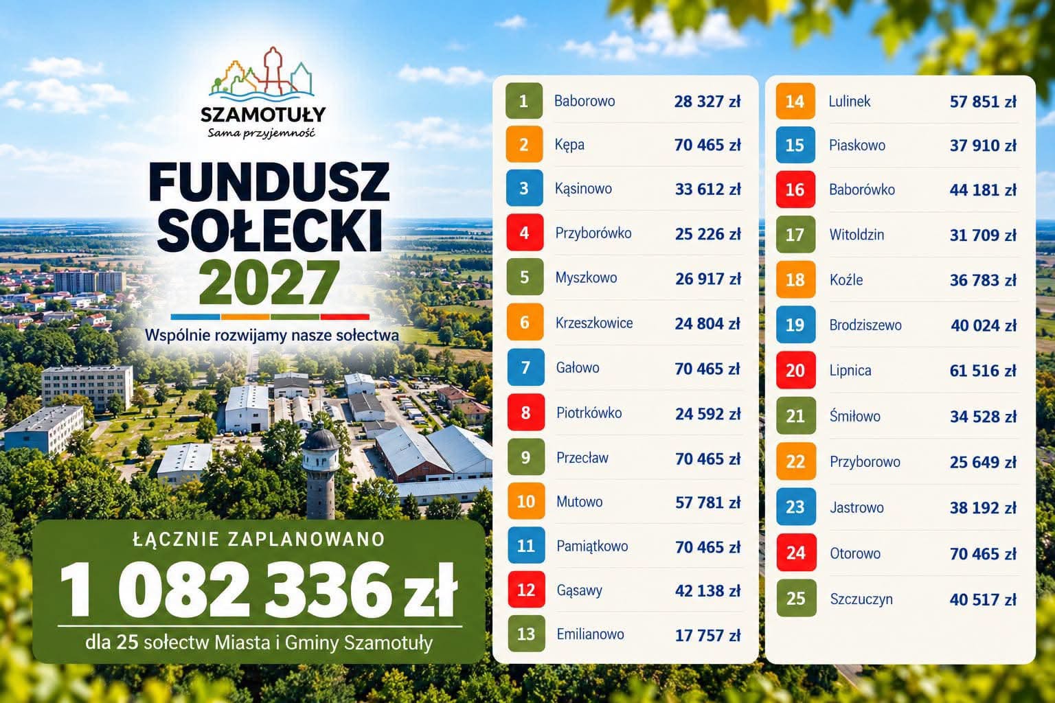 plakat - Fundusz Sołecki