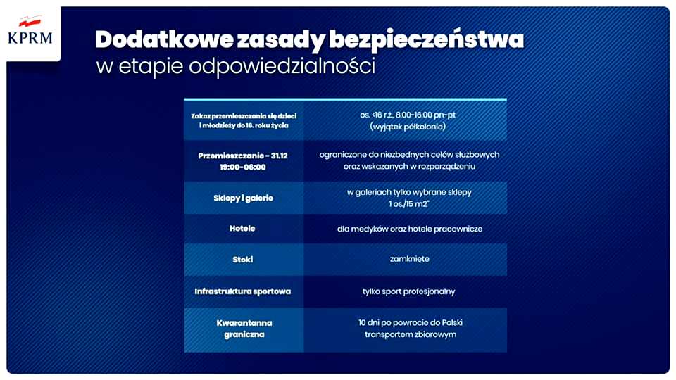 Nowe zasady bezpieczeństwa Covid-19