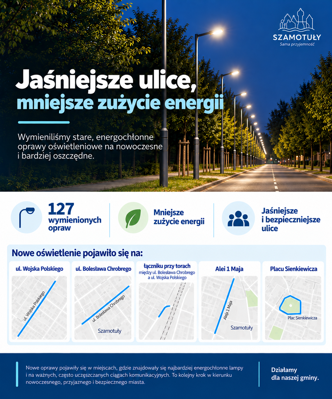 Jaśniejsze ulice, mniejsze zużycie energii!