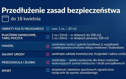 Zdjęcie do Przedłużono obostrzenia!