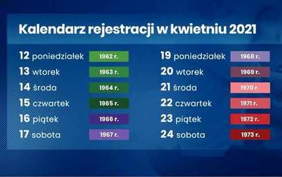 Zdjęcie do Czy już się zgłosiłeś?
