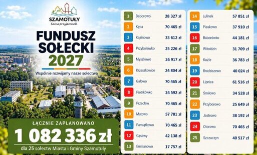 Zdjęcie do Fundusz Sołecki 2027