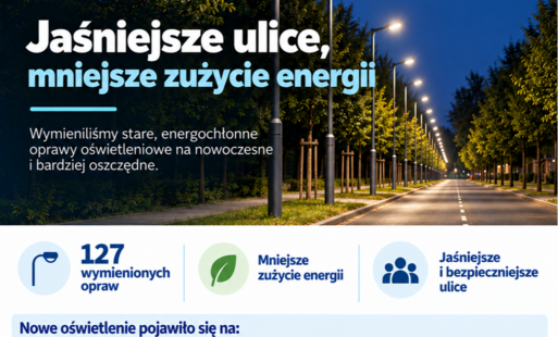Jaśniejsze ulice, mniejsze zużycie energii!