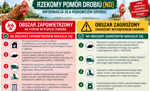 Informacja dla hodowców drobiu